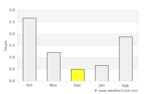 Raahe average rain in December