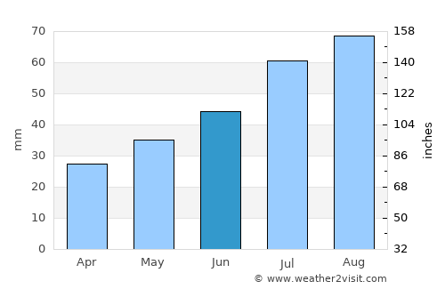 Raahe average rain in June