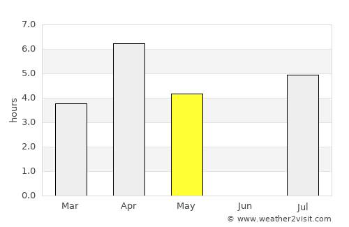 Raahe average rain in May