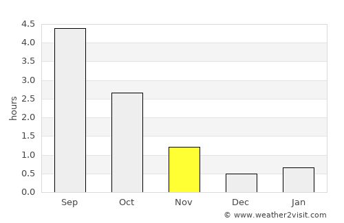 Raahe average rain in November