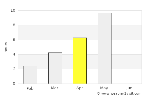 Rääkkylä average rain in April