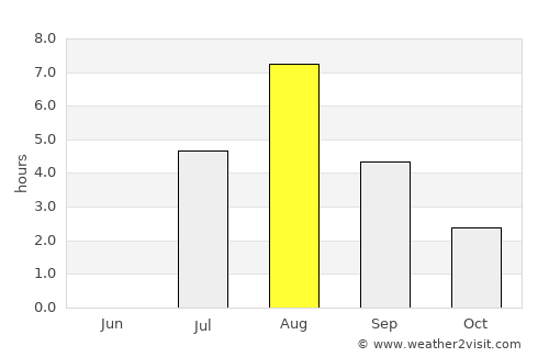 Rääkkylä average rain in August