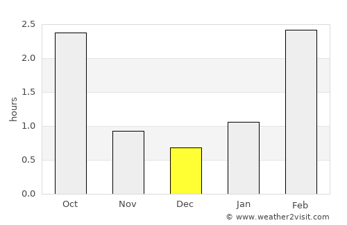 Rääkkylä average rain in December