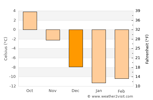 Rääkkylä average temperature in December