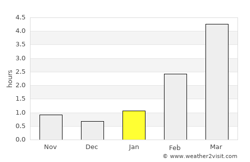Rääkkylä average rain in January