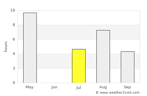 Rääkkylä average rain in July