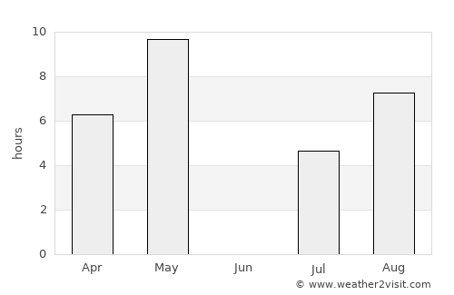 Rääkkylä average rain in June