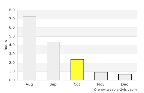 Rääkkylä average rain in October