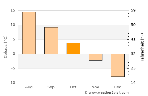 Rääkkylä average temperature in October