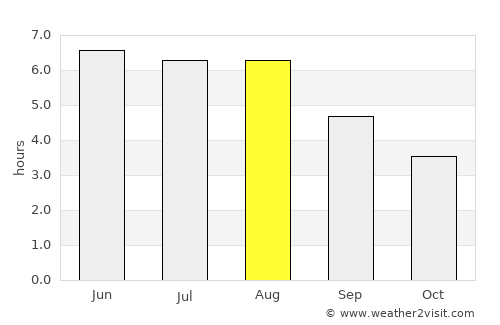 Raalte average rain in August