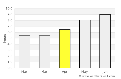 Rabac average rain in April