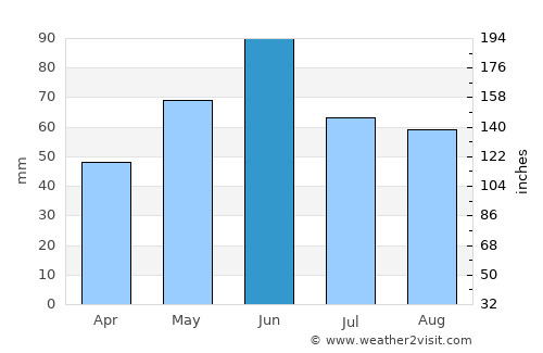 Răbăgani average rain in June