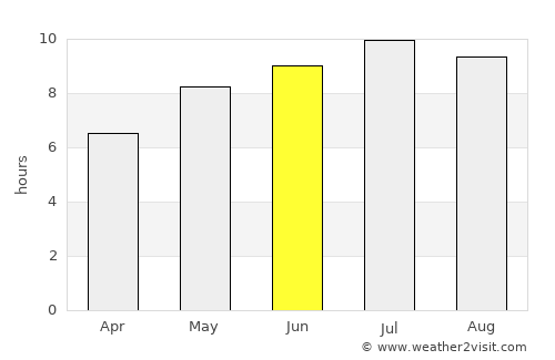 Răbăgani average rain in June