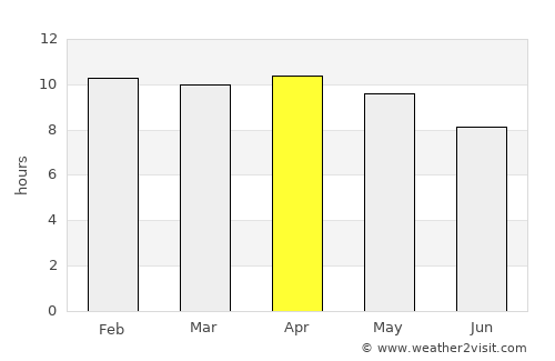 Rabak average rain in April