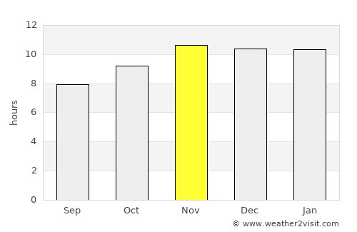 Rabak average rain in November