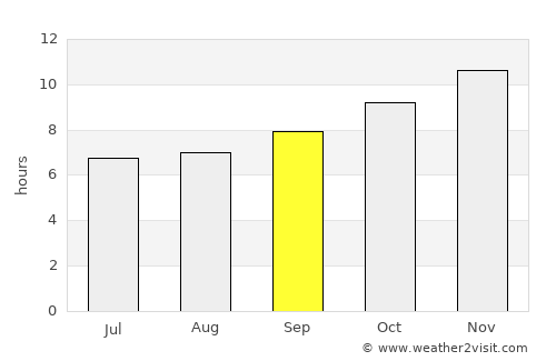 Rabak average rain in September