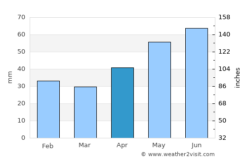 Rábapatona average rain in April