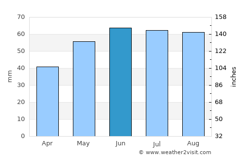 Rábapatona average rain in June
