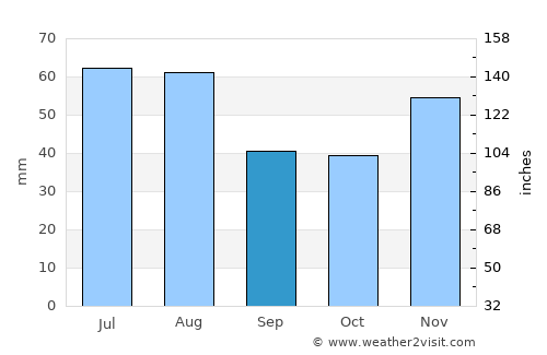 Rábapatona average rain in September