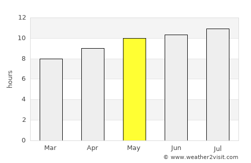 Rabat average rain in May