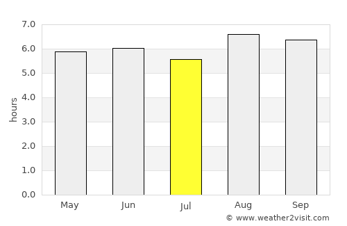 Rabaul average rain in July