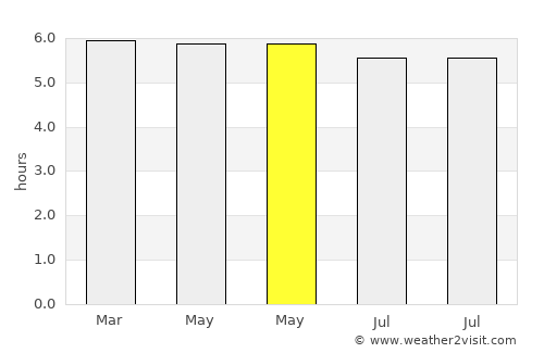 Rabaul average rain in May