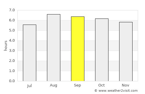 Rabaul average rain in September