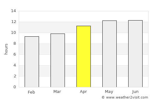 Rābigh average rain in April