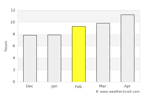 Rābigh average rain in February