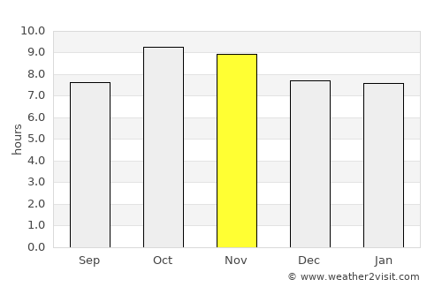 Rabūpura average rain in November