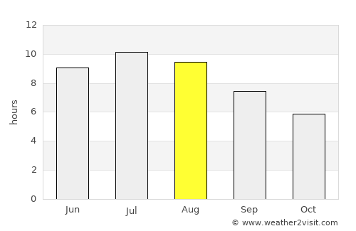 Răcăşdia average rain in August