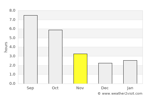 Răcăşdia average rain in November