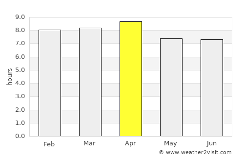 Race Course average rain in April