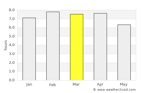 Rạch Giá average rain in March