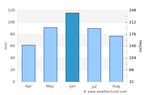 Răchitova average rain in June