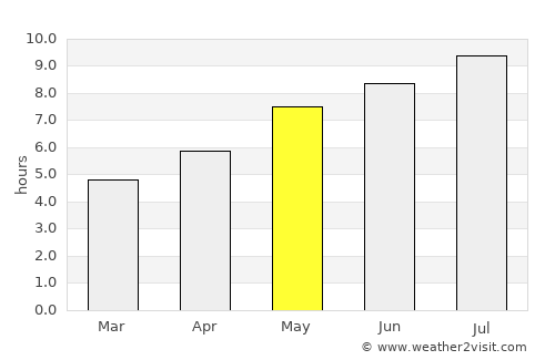 Răchitova average rain in May