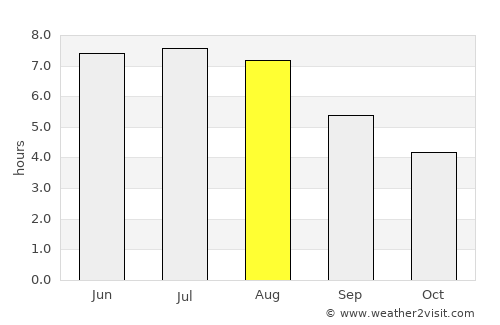 Racibórz average rain in August