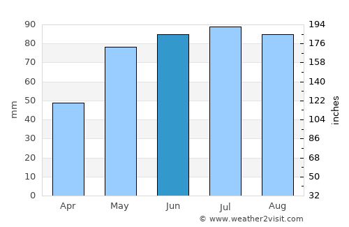 Racibórz average rain in June