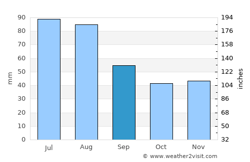 Racibórz average rain in September