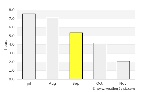 Racibórz average rain in September