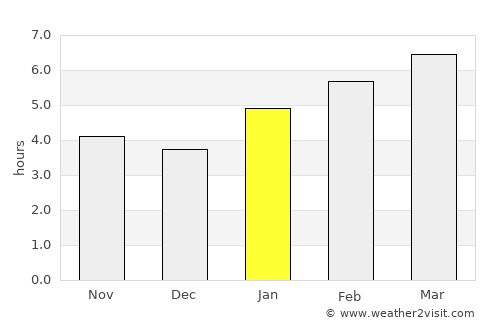 Racine average rain in January
