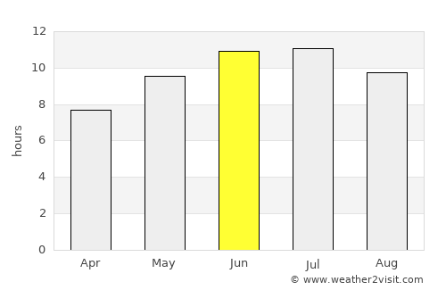 Racine average rain in June