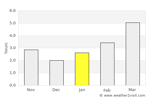 Racu average rain in January
