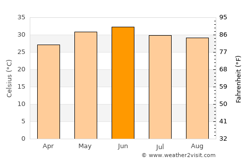 Radaur average temperature in June