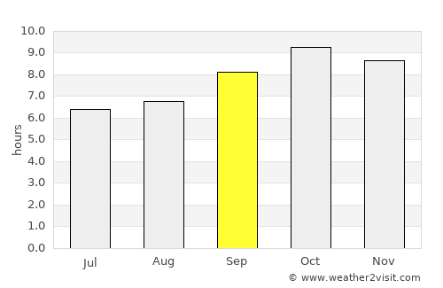 Radaur average rain in September