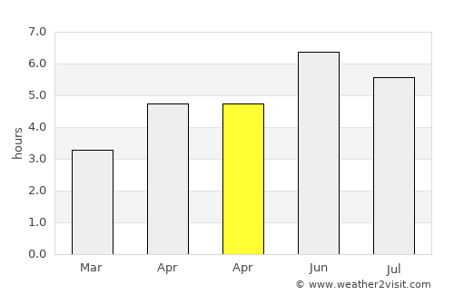 Radcliffe average rain in April