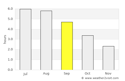 Radcliffe on Trent average rain in September