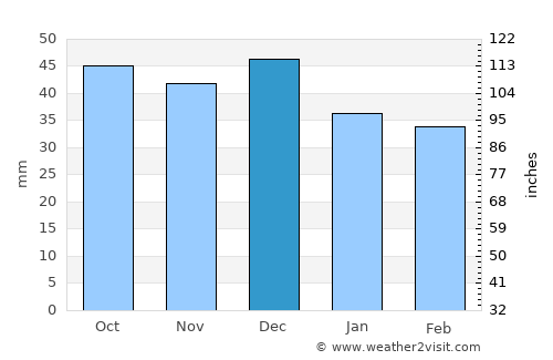 Radebeul average rain in December