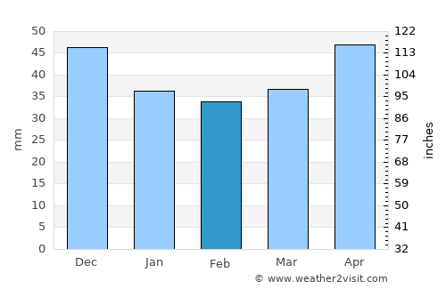 Radebeul average rain in February