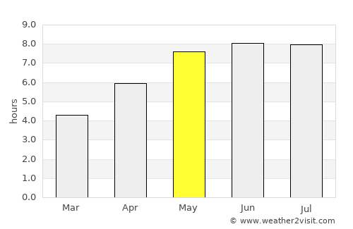 Radebeul average rain in May